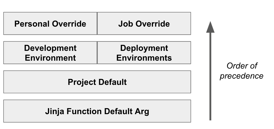 Environment variables order of precedence Environment variables order of precedence